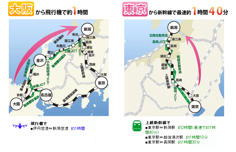 新潟県へのアクセス